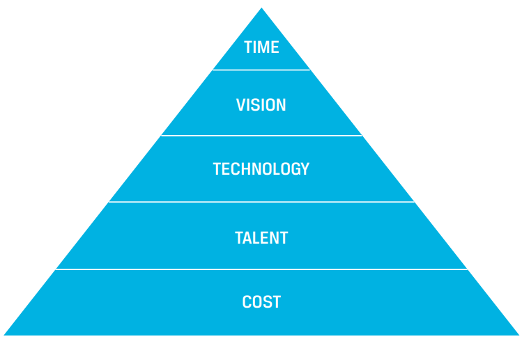 The Fintech Pyramid