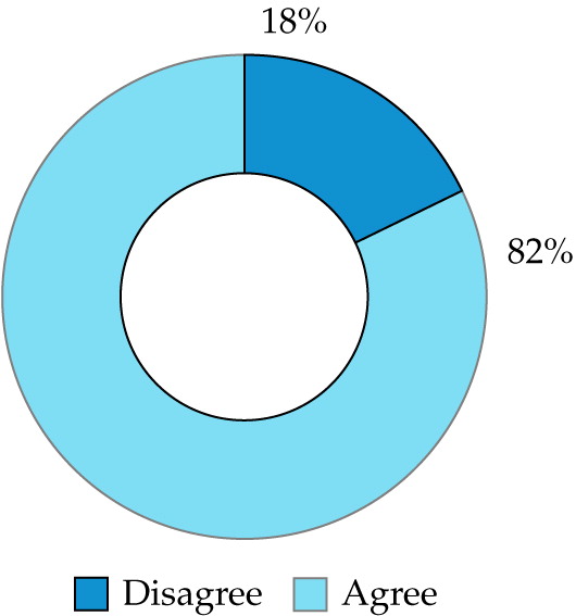 Figure 2. Disclosure of Auditor Assessment of Materiality